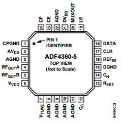 ADF4360-5 image