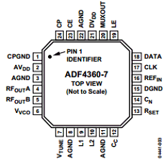 ADF4360-7 image