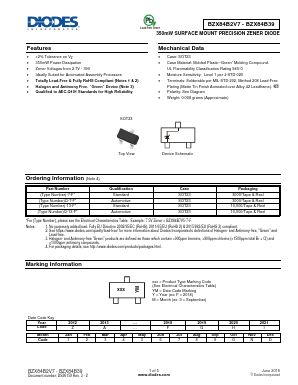 BZX84B30-7-F image