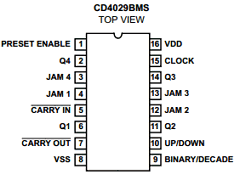 CD4029 image