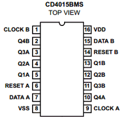 CD4015BMS image