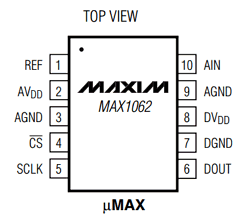 MAX1062 image