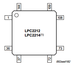 LPC2212 image